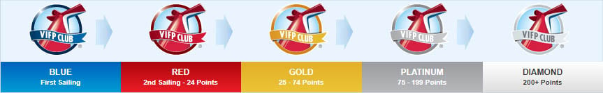 Carnival VIFP Loyalty Program